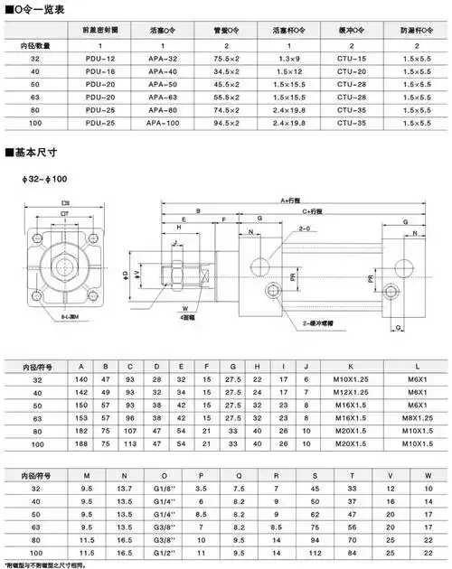 sc系列气缸,气动元件