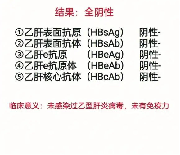 两对半指标参考