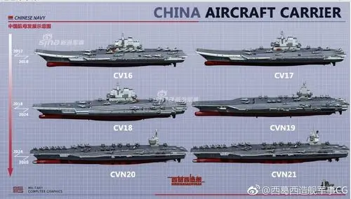 2030年中国6艘航母中国海军发展前瞻cg图