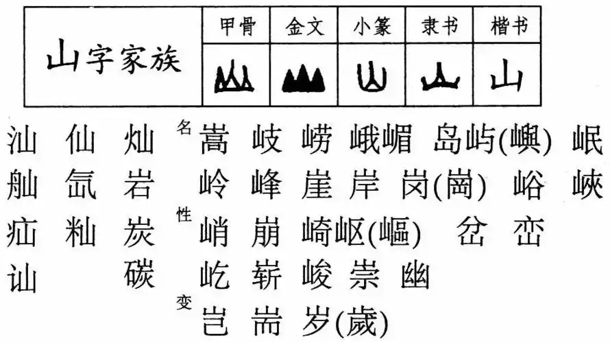 双法字理山字家族