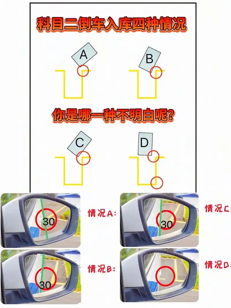 科目二技巧都是一样的 倒车入库一把过.