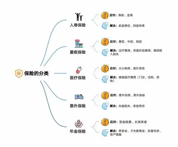 人身保险分类知识