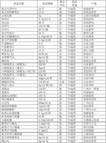 校医院中成药品目录