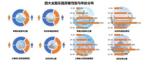 分析:四类主题公园游客的需求和喜好【智美旅游策划 第2379期】_人群