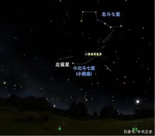 ▏北斗七星位置示意