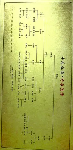 其它 洛阳平乐正骨博物馆 写美篇字宗正,平乐正骨第六代传人,郭氏正骨