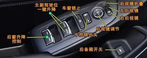 本田xrv中控按钮图解,xrv车内按键功能说明