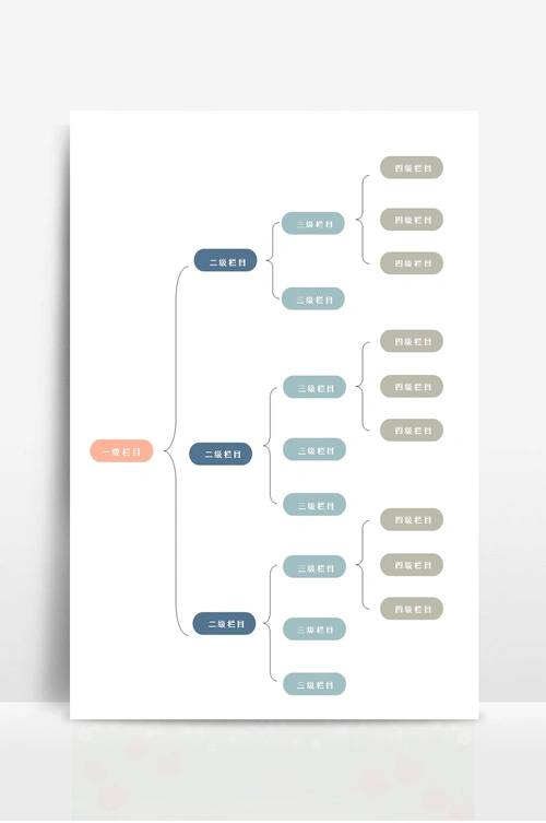 思维导图结构图 - 当图网