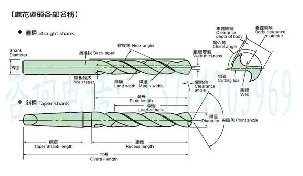 高速钢 直柄麻花钻头 1/64 1/32 -1/2 适用于铣床 车床等