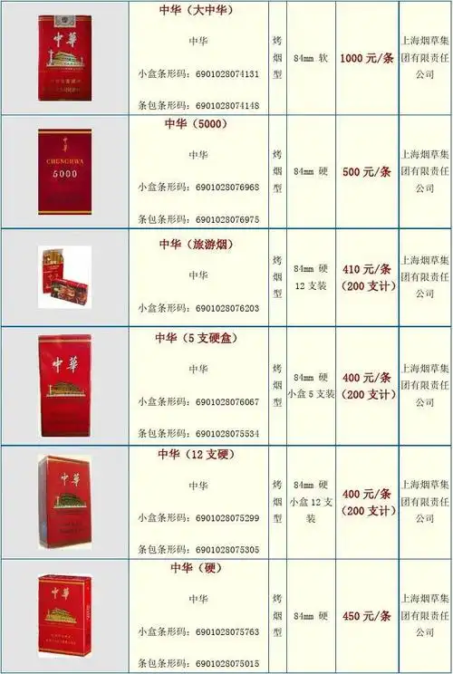 文化/宗教 > 中华香烟价格排行榜上海烟草集 中华(12 支硬) 中华 小盒