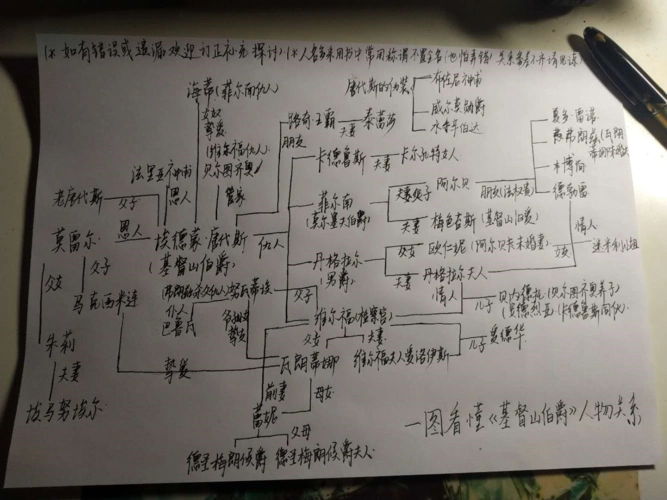 《基督山伯爵》——一位上帝使者的诞生,一场酣畅淋漓的复仇.