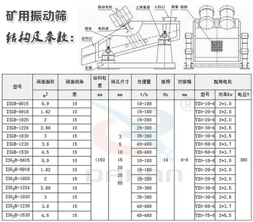 振动筛生产厂家批发矿用振动筛zsg系列