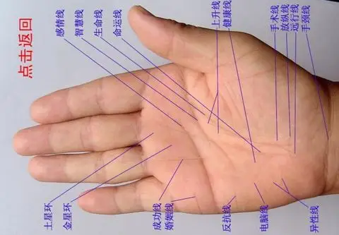 手相看你是否出轨 - 指迷居士的日志 - 网易博客