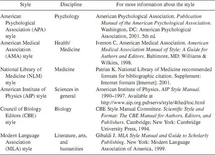 参考文献的通用样式