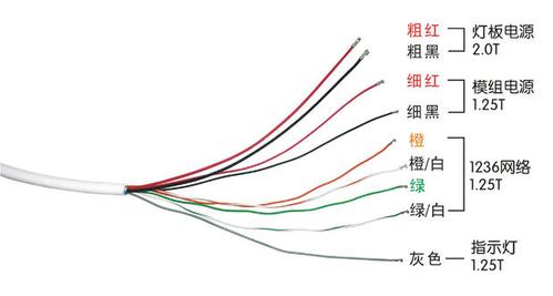 poe尾线带灯poe监控尾线 防水rj45单头网络摄像头尾线
