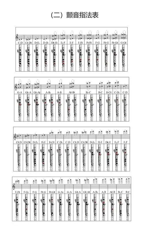 有没有什么简单易懂的长笛指法表? - 知乎