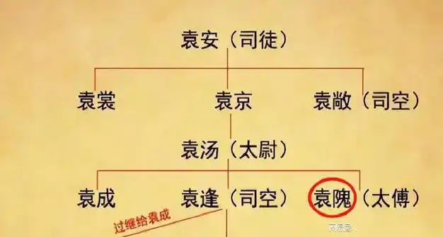 出身颍川陈氏的陈群首倡九品中正制结果颍川陈氏反而没落了