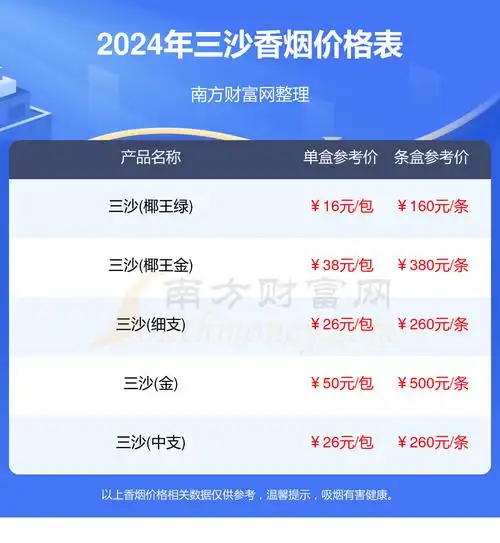 三沙香烟价格表2024汇总一览多少钱一条