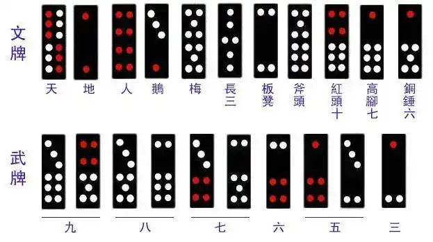 粤语丨唔讲唔知道,原来粤语数字俚语好多都源于赌仔文化