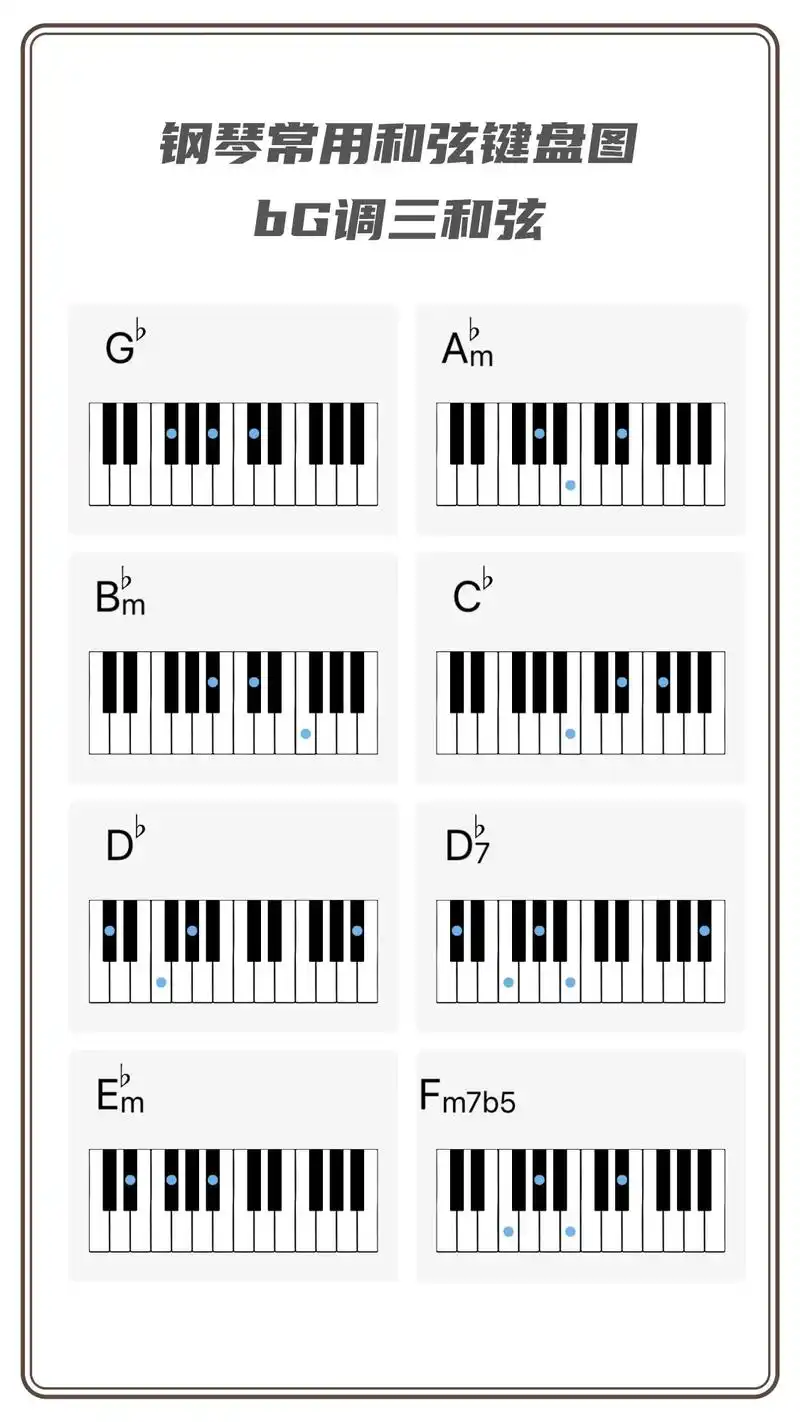 常用三和弦钢琴键盘图,点赞收藏慢慢练.现在练什么调的曲子,就 - 抖音