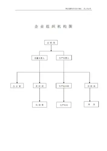 食品公司企业组织机构图.pdf 2页