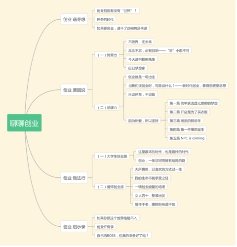 png)思维导图在线编辑链接:https://www.processon.