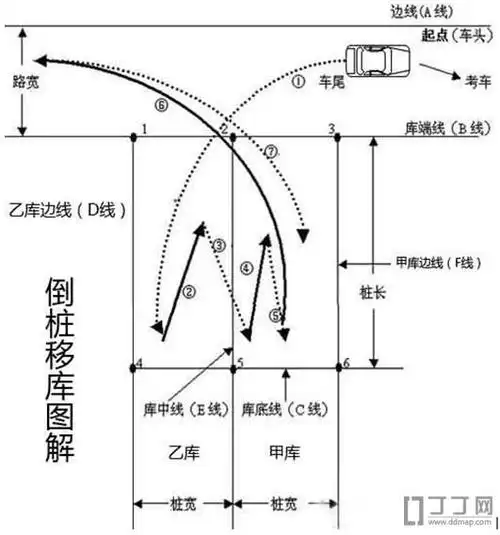 上海市驾驶员培训第十一考试训练场-刘行基地团队传授倒装移库技巧