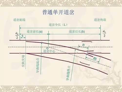 道岔基本知识课件ppt