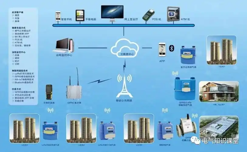 供配电系统的基本知识这篇讲得最到位通俗易懂