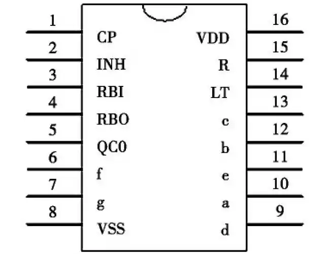(2)cd40110表2-28 cd40162真值表④cd40162的真值表,如表2-28所示.