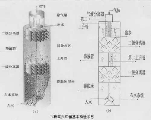 uasb/ic厌氧塔找海普欧 微电解反应塔海普欧 芬顿反应塔海普欧