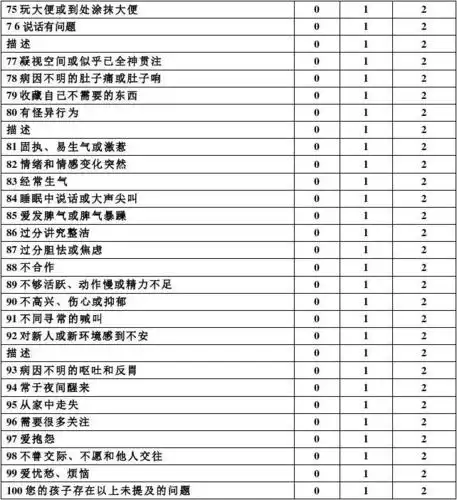 2-3岁儿童行为量表cbcl