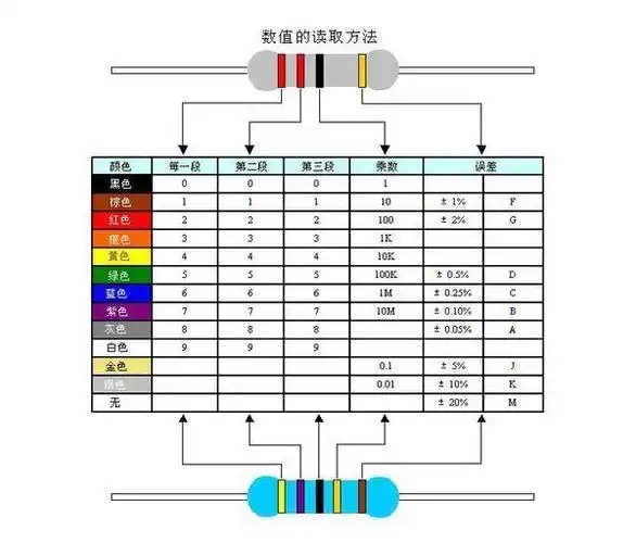 电子元器件百科_【电阻电容电感知识】_新晨阳电子