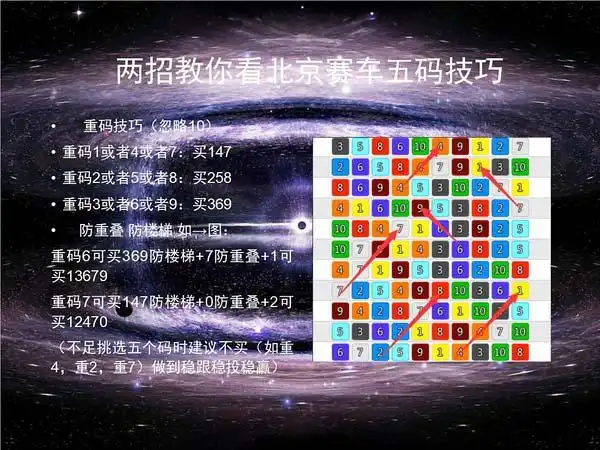 北京赛车方法技巧如何看:讲解四招走势让你的命中率倍增