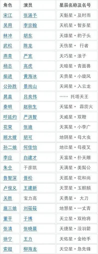 水浒108好汉角色