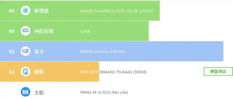 华硕p8h61主板和i3 3220和gtx650怎么升级比较好
