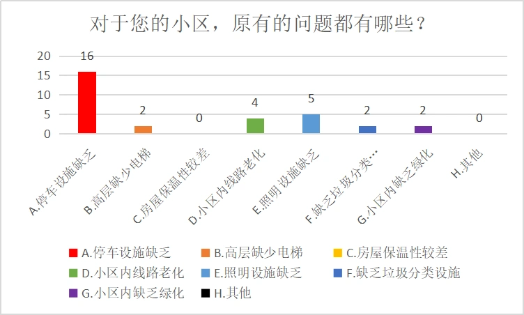 首页> 政民互动 > 调查征集 > 调查结果公示