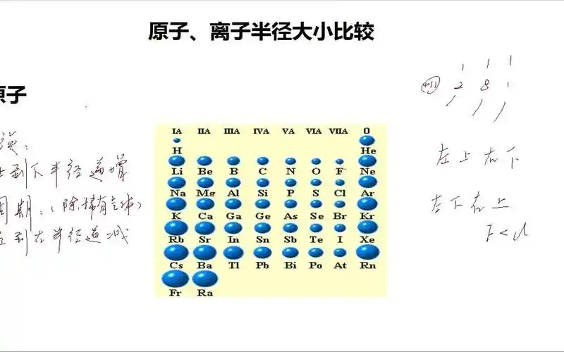 原子离子半径大小比较