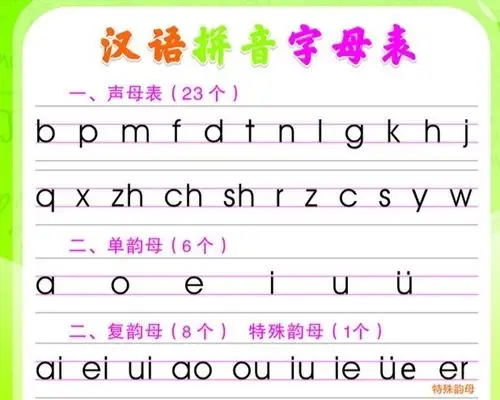 小朋友们还记得我们之前学过的拼音宝宝吗?
