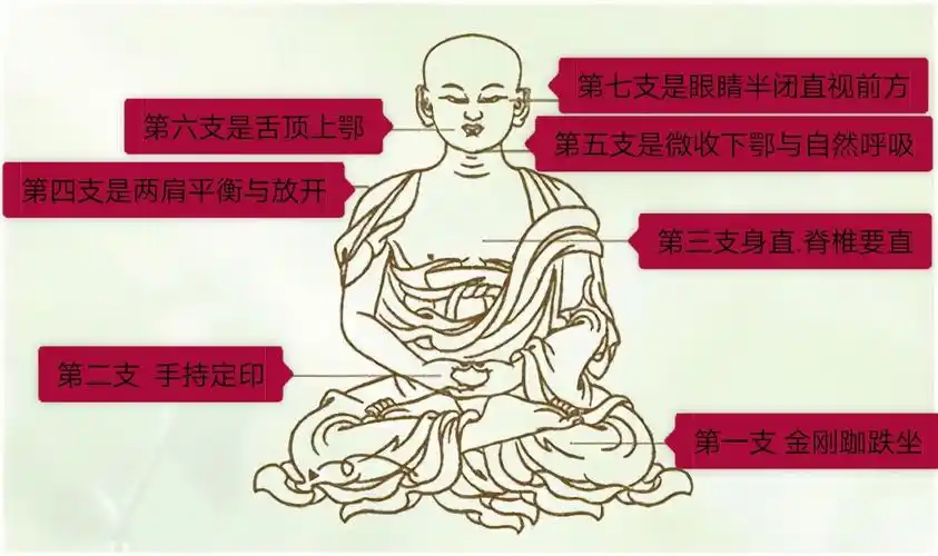 禅定打坐微教程初级