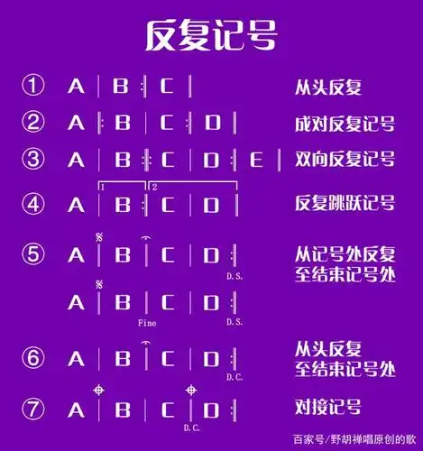 小白写歌——简谱之反复记号