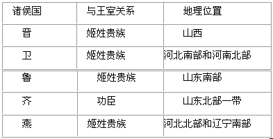 ③分封制扩大了西周的统治疆域 ④分封制导致诸侯割据混战 [    ] a
