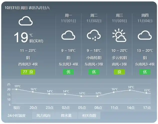 永城最新天气预报来了