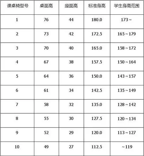 中小学校课桌椅高度与身高对照表