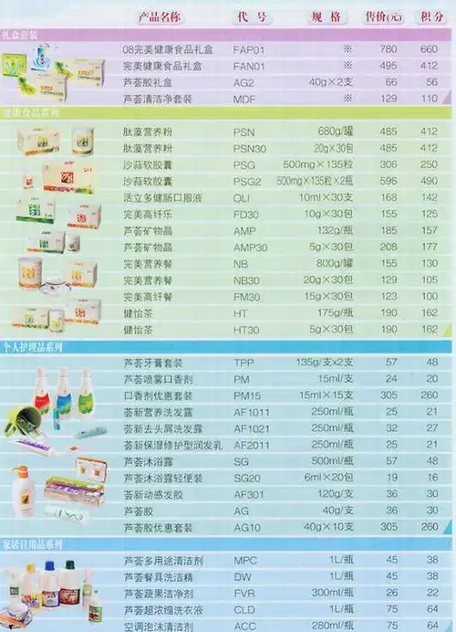 直销巨头完美公司日前也对产品作了相应涨调,相关产品价目如下