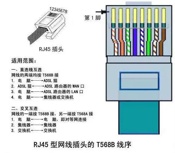 rj45接口线序rj45和rj11水晶头有什么区别