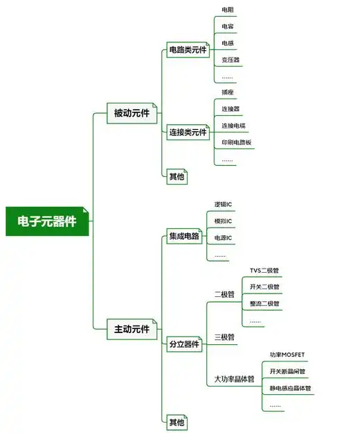 电子元器件分类介绍华嵘电子