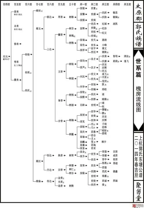 福建上杭郭氏东塘公新谱 - 【中华郭氏家谱】 - 郭氏网 - powered by