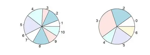 graphics | 基础绘图系统(四)——柱状图,直方图,扇形图,箱形图和函数