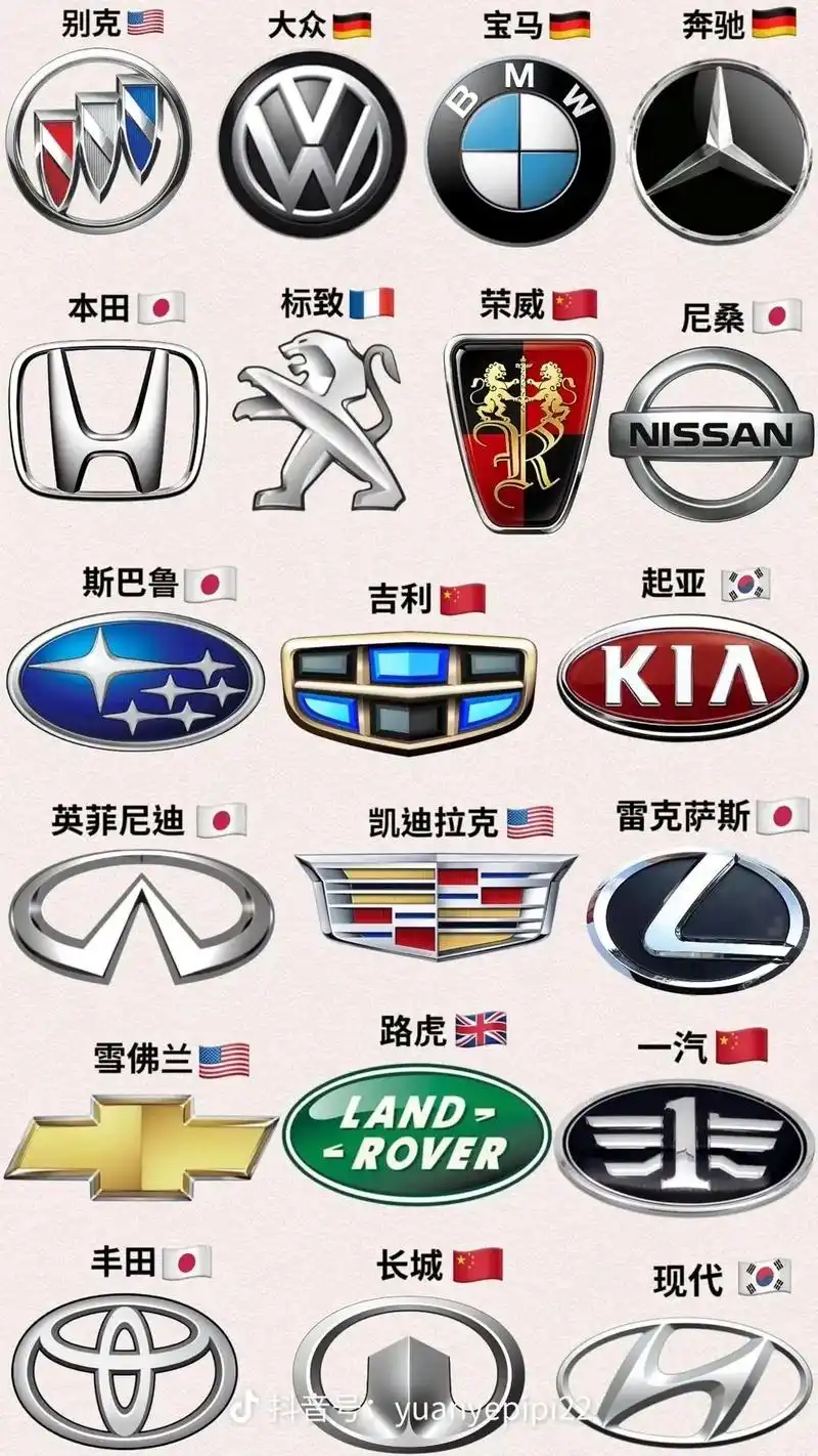 常见汽车车标大全 友友们的,看你们认识多少 - 抖音